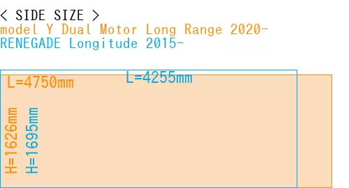 #model Y Dual Motor Long Range 2020- + RENEGADE Longitude 2015-